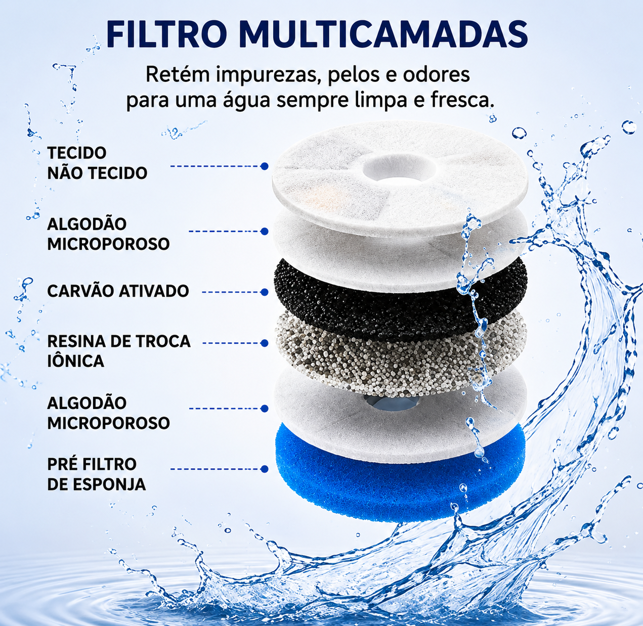 Fonte de Água Premium Inox 3L para Cães e Gatos